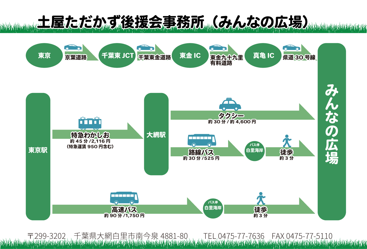 みんなの広場への交通アクセスが表示されています。