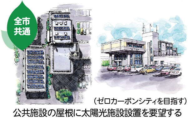 活動報告　公共施設の屋根に太陽光施設設置のイメージパ―スが表示されています。